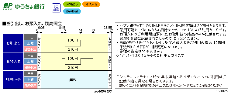 セブンゆうちょ